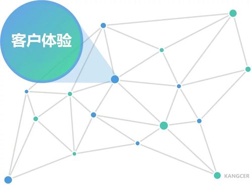 2020年crm創(chuàng)新前沿7個關(guān)鍵趨勢值得關(guān)注 移動化 社交化 用戶友好 物聯(lián)網(wǎng)